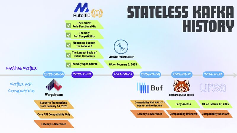The stateless Kafka war!