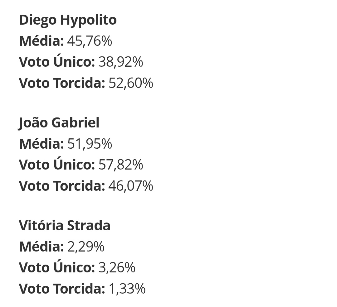 jeffmattias's tweet photo. Voto do CPF mais uma vez salvando o paredão enquanto a torcida de merda querendo afundar. #BBB25 https://t.co/yclq3M9U4E