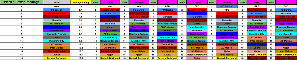Project V League S3 tweet media