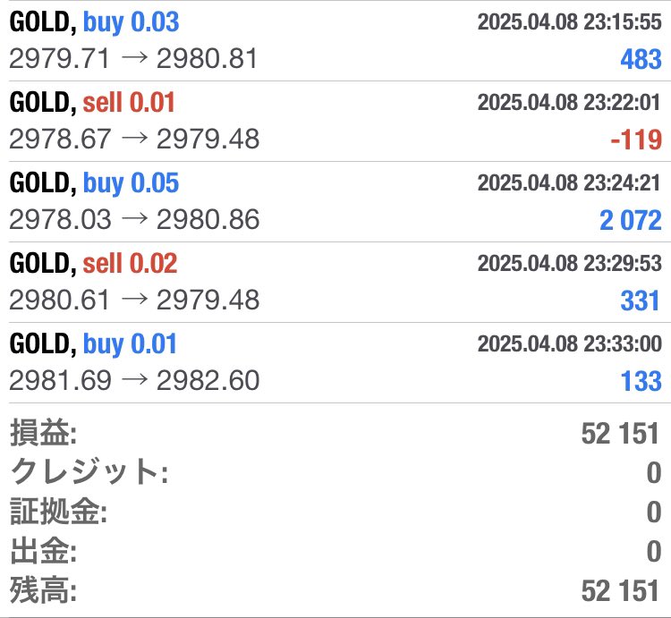 +52,151円
この利益が当たり前になってきた😅

失業保険もらってる間って
為替や株の利益は特に気にしなくていいですよね？