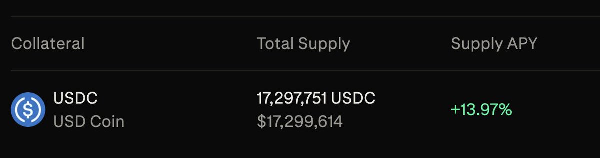 DeriveXYZ's tweet image. Almost 14% for doing nothing right now.
Expect more yield like this at derive.xyz/earn