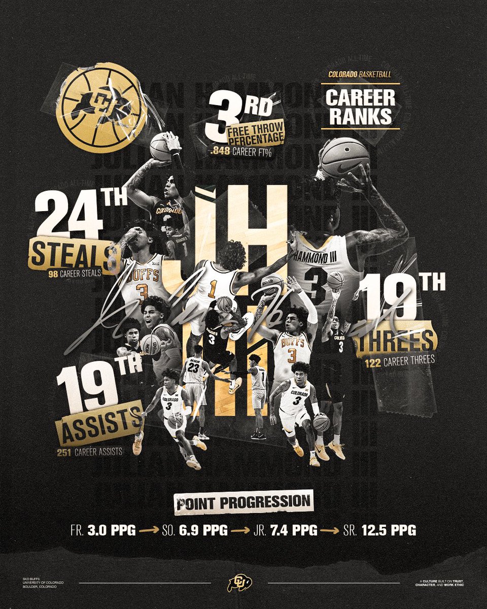 Colorado Men's Basketball tweet media