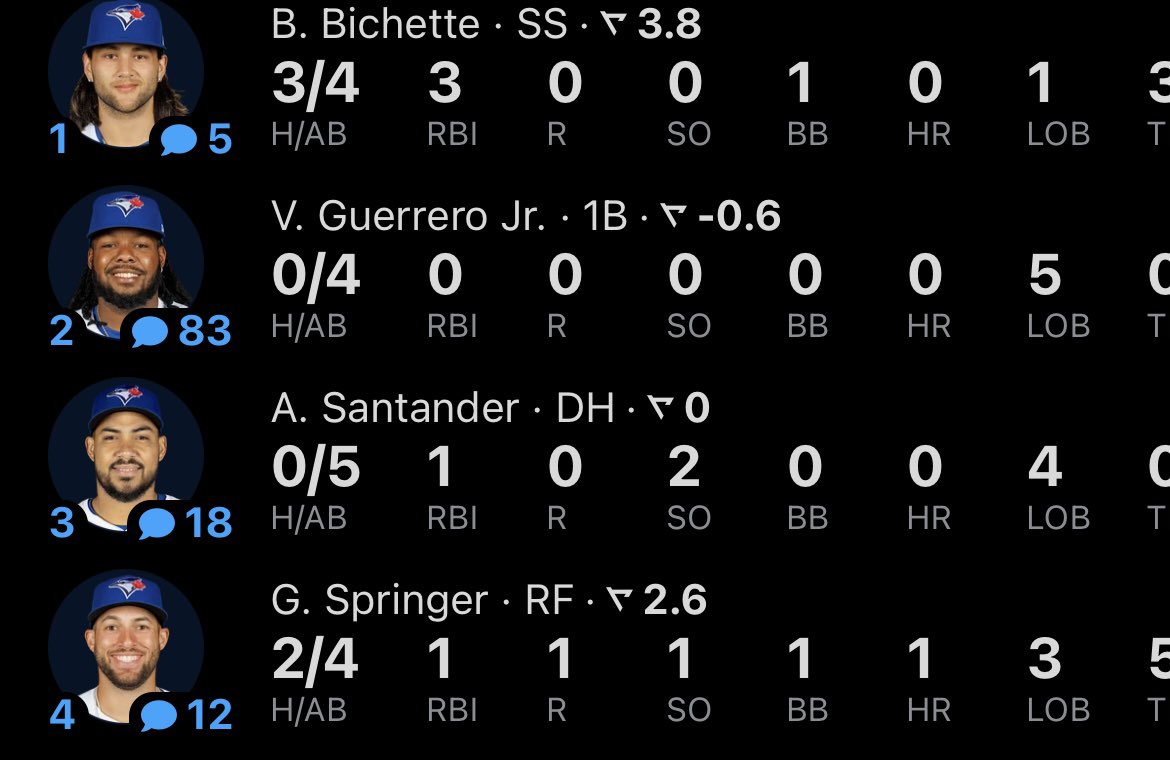 May have extended the wrong guy