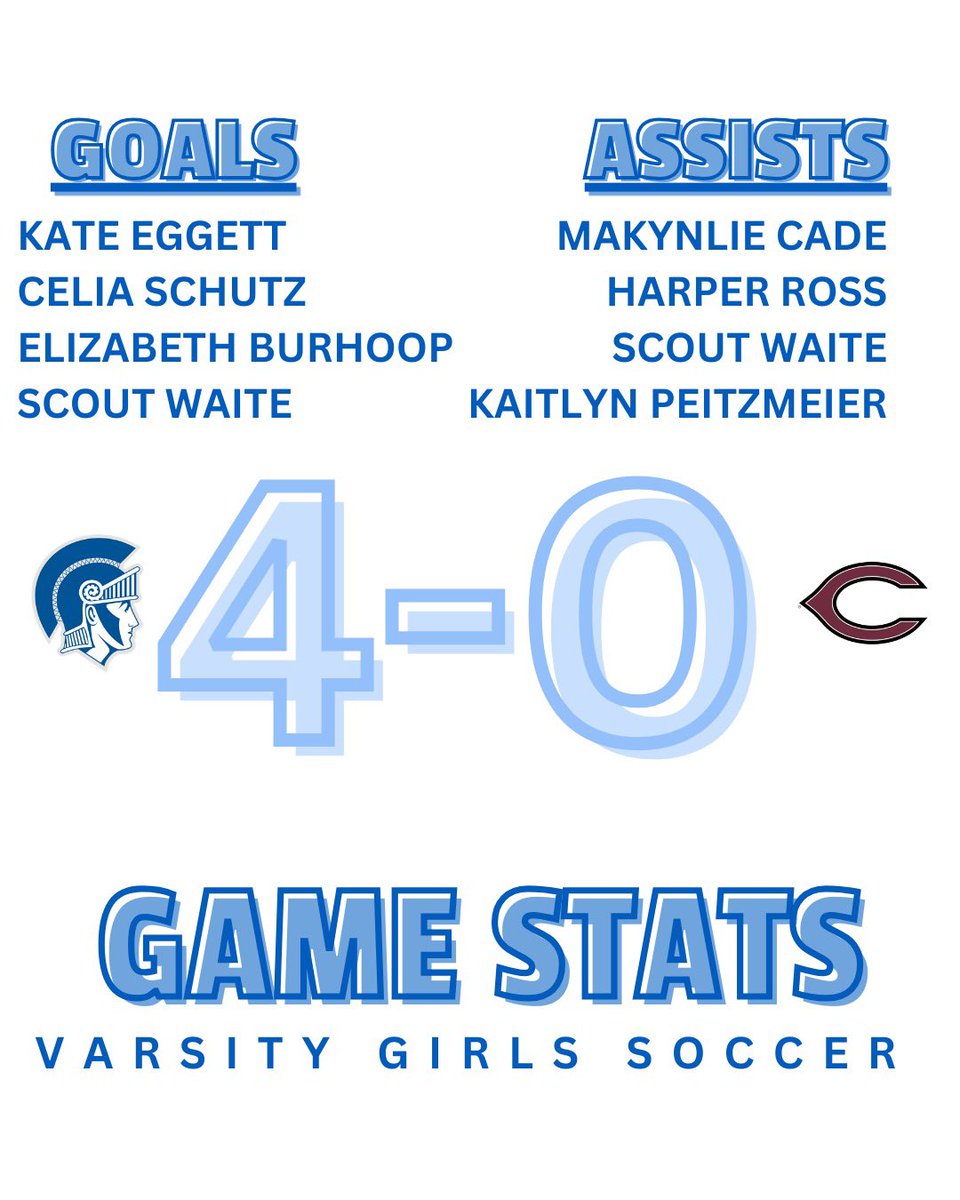 LEGirlsSoccer's tweet photo. Great victories today! #legs2025⚽️💙 https://t.co/s70lcvq3A5