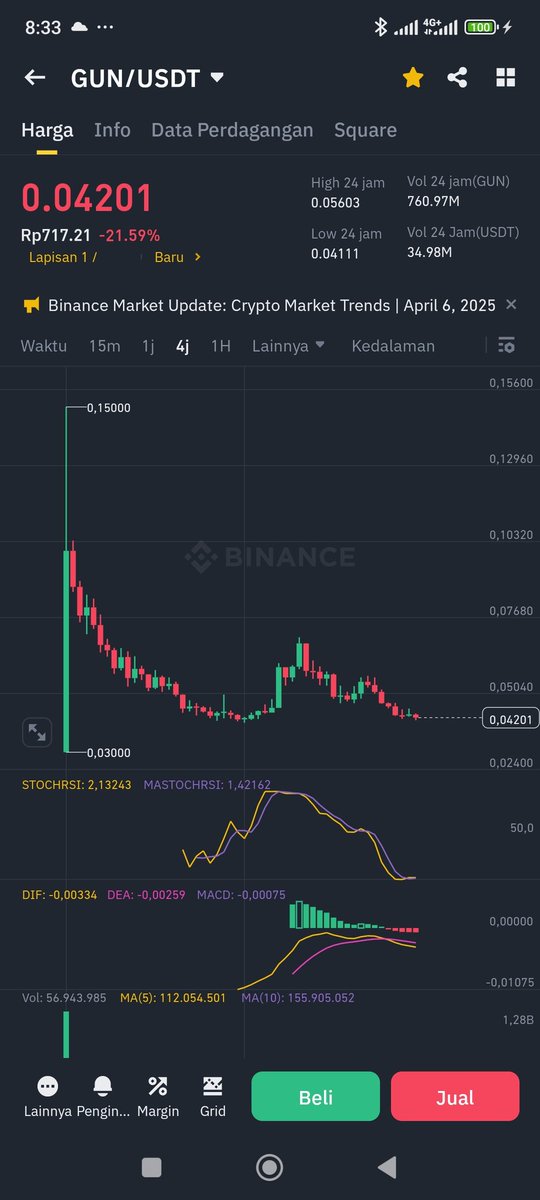 C0INPiNetwork's tweet photo. @GUNbyGUNZ @cryptocom Why https://t.co/RY7D1rfUSB