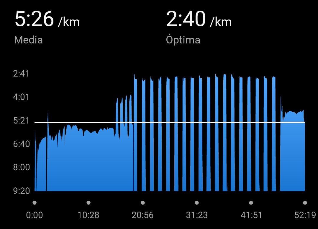 HugoValensi's tweet photo. Noches de pista. | 18x200 | '2:55" 🔥
Kilómetros con mami 🫶
📍Plan Sexenal |
#trainingdone✔
#running #runner #YoElegiCorrer
🔝 @CanalRunning https://t.co/6csYTIIZpx