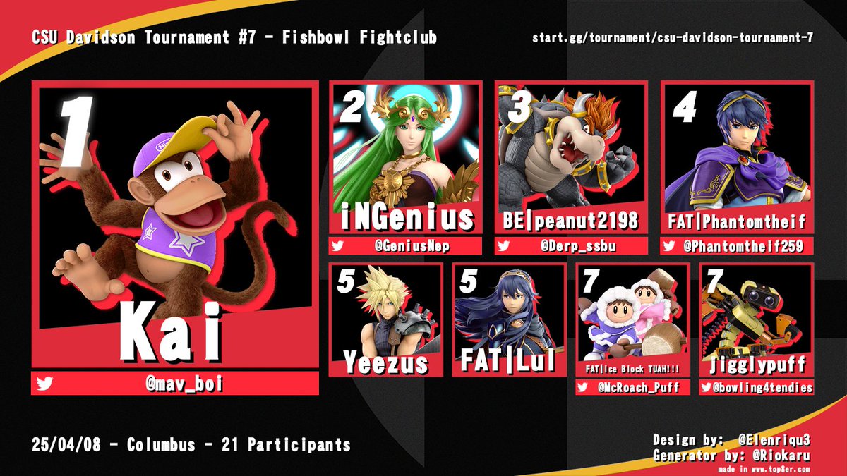 Fishbowl Fightclub #7!

Thanks to everyone who came out and congrats to top 8!! 

See yall next Tuesday (4/15) :D
- Doubles @ 5
- Singles @ 6
