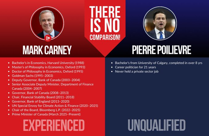 Elon Musk and his bots are try to interfere in another election, this time in Canada's 2025 federal election, by posting do not elect Mark Carney.
Well Elon, Mark Carney is the only choice for Canada as the other guy is severally under qualified and to deal with Trump &amp; tariffs!