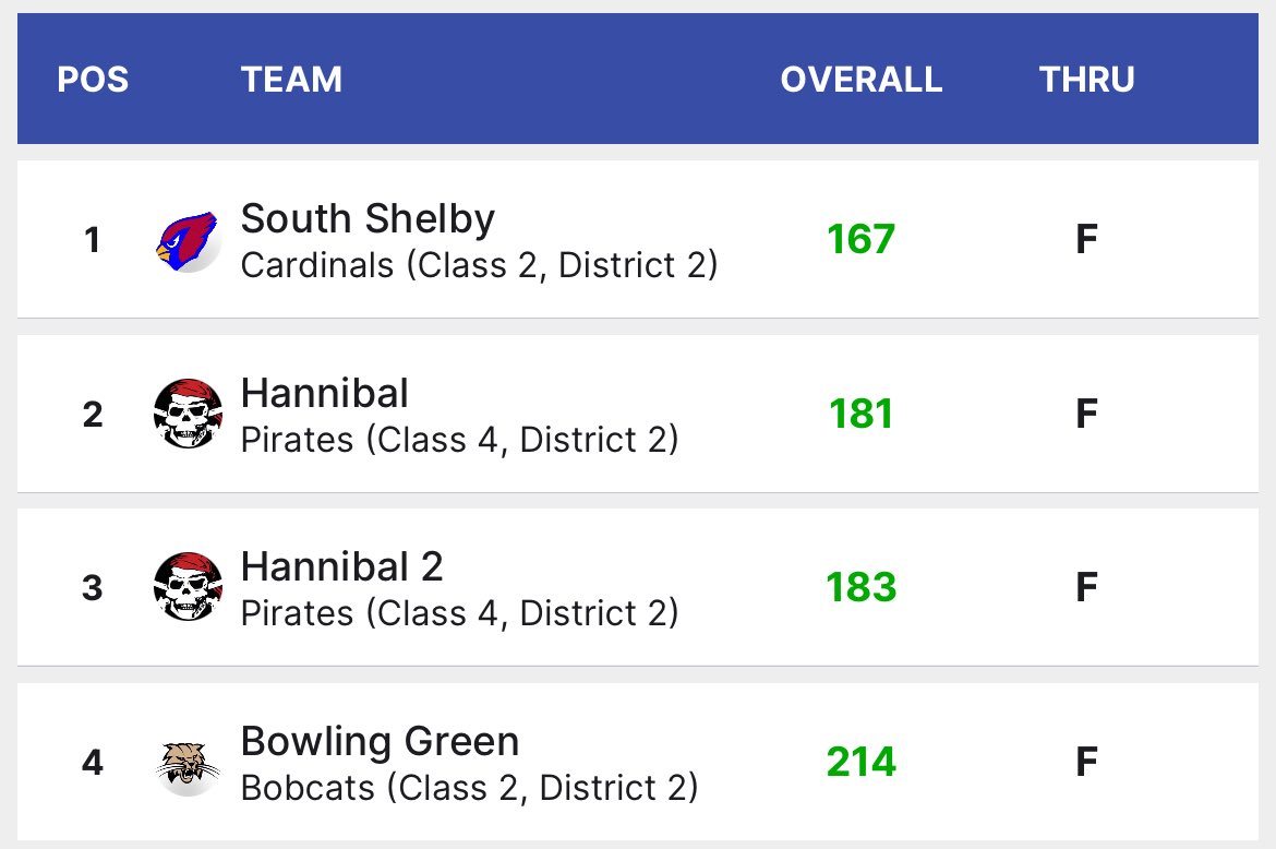 Hannibal Pirate Golf tweet media
