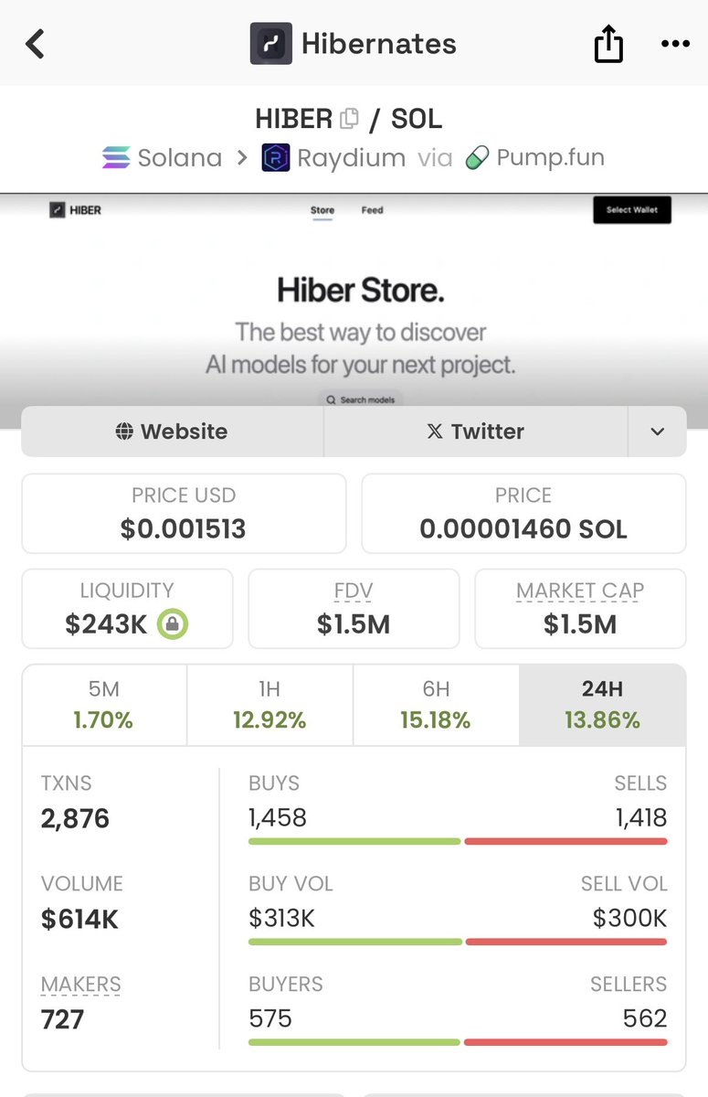 AlphaSeeker21's tweet photo. Study $HIBER Strength
#FlightToQuality https://t.co/upxQZrFjhy