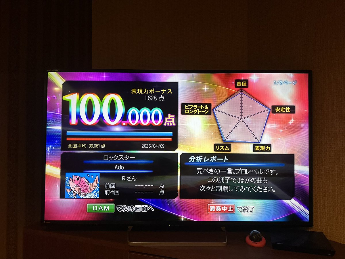 DXGR1024's tweet photo. 100点
1172曲目‼️
「ロックスター」Ado
1173曲目‼️
「Hello Signals」Ado
無事に新曲も100点達成しました✌️
(全国平均点エグいw)
#Ado
#Adoのベストアドバム
#ロックスター
#HelloSignals
#LIVEDAM https://t.co/sR6Ad6K0bG