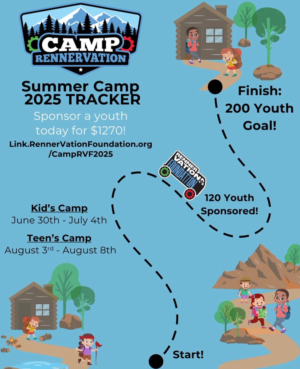 rennersource's tweet image. We're getting closer to our goal!! We challenge you to send this link to 2 friends to spread the word of Camp RennerVation!
Donate ANY amount to send a foster child to camp!
Share your WHY and our mission with 2 friends!