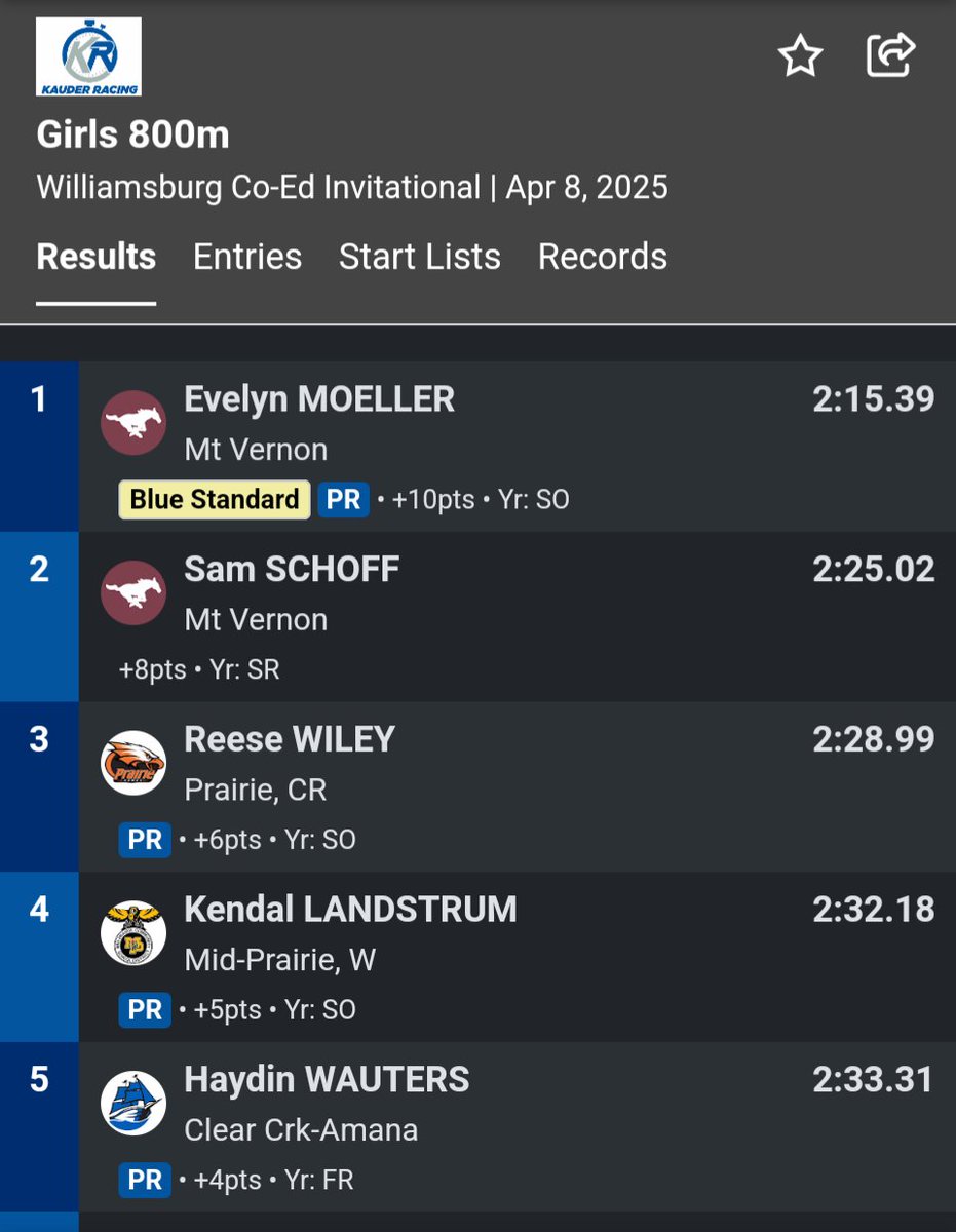 Evelyn Moeller hits the blue standard in the 800 and also sets a new school record in 2:15.39! <a href="/DrakeRelays/">Drake Relays</a> #blueovalbound
