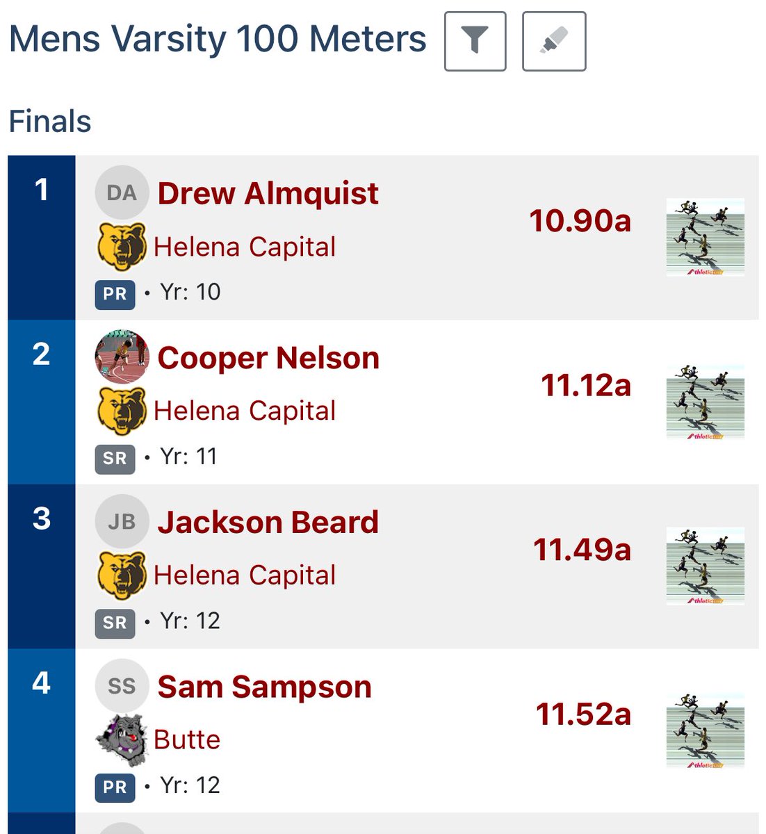 Drew_Almquist's tweet image. 10.90 100m PR third meet back, Class of 2027. @FootballBruins @chsbruintrack