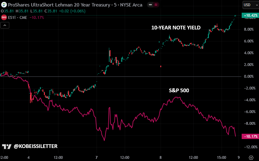 ServintheSavior's tweet photo. @RapidResponse47 @POTUS Bond market collapsing too https://t.co/pMHhW7cVh8