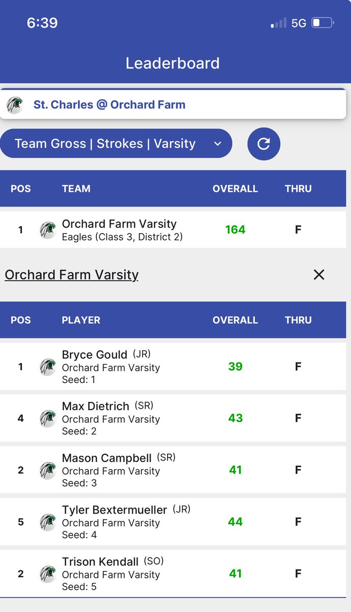 FarmGolf's tweet image. The JV and Varsity teams won their matches today against Saint Charles. The results can be found in the photos below. We play our next match Thursday against Warrenton on the road.