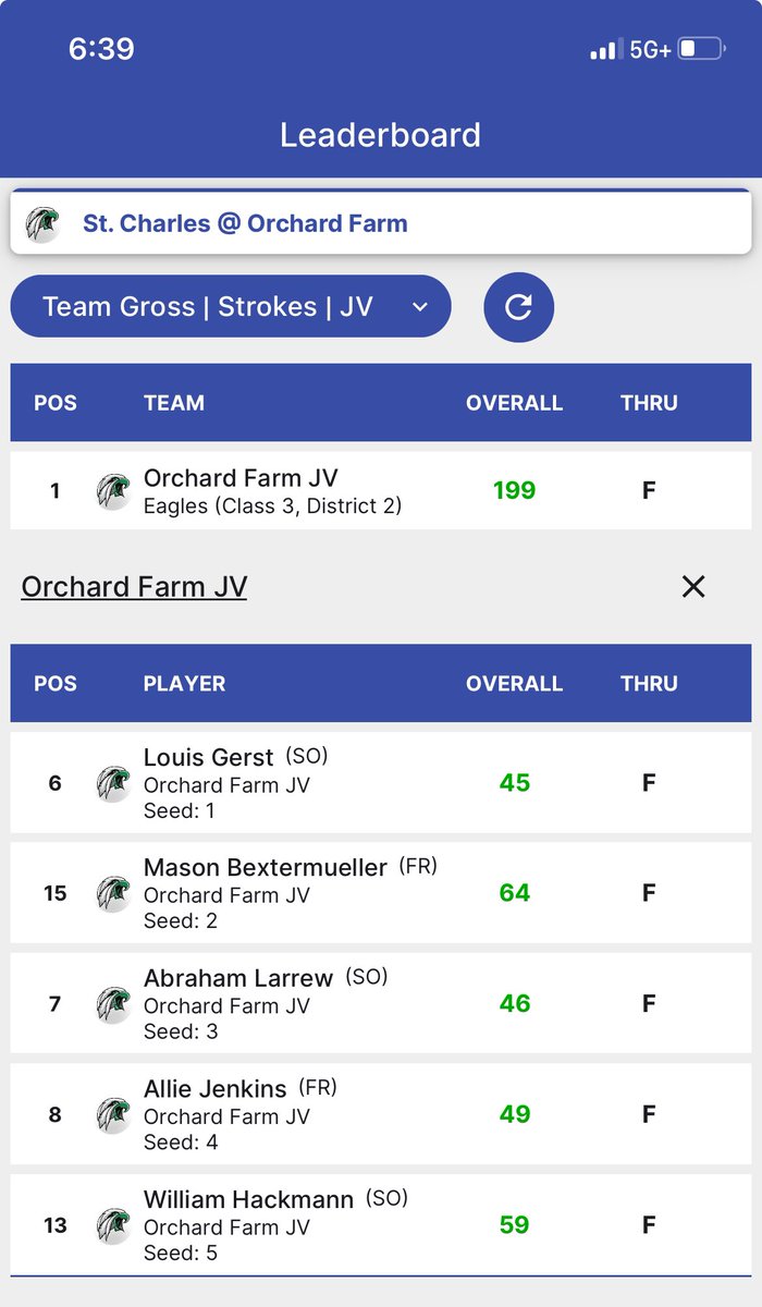 FarmGolf's tweet image. The JV and Varsity teams won their matches today against Saint Charles. The results can be found in the photos below. We play our next match Thursday against Warrenton on the road.