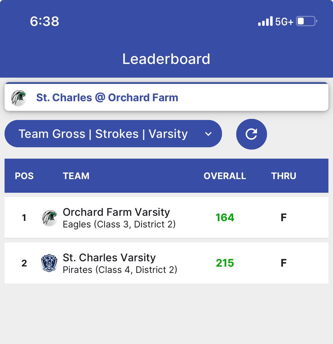 FarmGolf's tweet image. The JV and Varsity teams won their matches today against Saint Charles. The results can be found in the photos below. We play our next match Thursday against Warrenton on the road.