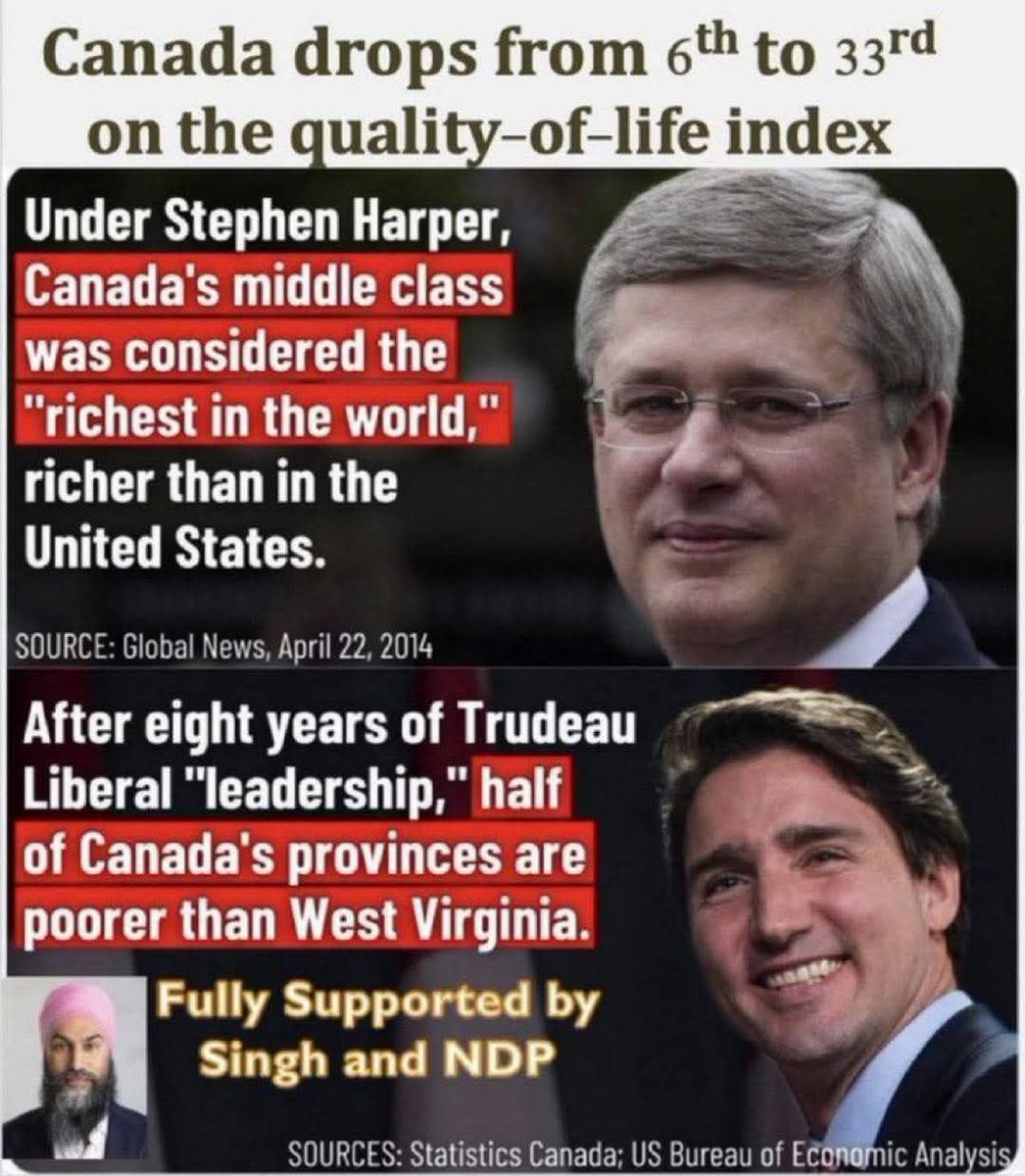davidallenwest's tweet photo. Apr 28 Canada needs to correct and reverse the last 10 years of no GDP growth and restore Canada back to what we can be https://t.co/HpSPpvXPPj