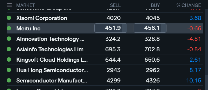 optiontradeEU's tweet photo. Semis and Xiaomi 🚀🚀🚀
Kingsoft $KC R2G also https://t.co/0OGVwos5w4