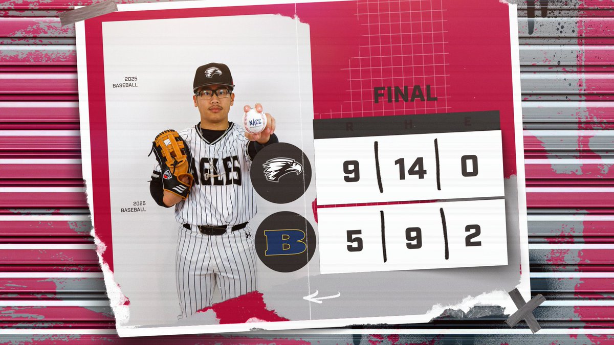 FINAL: @ecEagleBaseball takes down Beloit 9-5! #d3baseball 

⚾️Hahn 7 IP, 9 Ks
⚾️<a href="/MarkTor4/">Mark Tor</a> 2 IP, 1 K, no runs allowed
⚾️<a href="/DominicLee23/">Dominic Lee</a> 3 RBIs, 2B
⚾️Tolliver Jr. 3 Rs, 2B, RBI
⚾️<a href="/dbentivegna_/">Daniel Bentivegna</a>, Brisack 3-for-4, R each
⚾️<a href="/haydenhellenbr3/">Hayden Hellenbrand</a> 2 BB, 2 SB

EC now 10-12