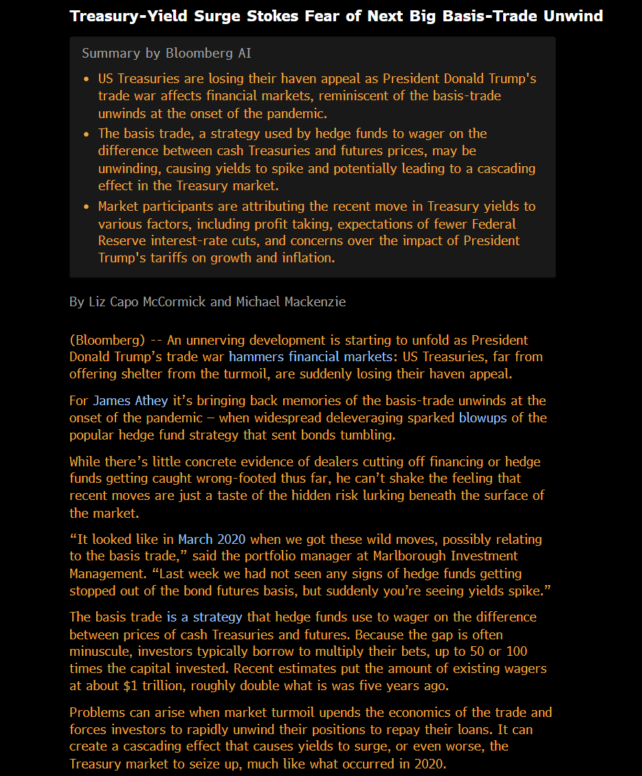 spacanpanman's tweet photo. Basis Unwind: Slowly ... and then ALL AT ONCE. 

"Regulators have become particularly attentive to the basis trade after they were forced to intervene in 2020, when major market volatility prompted margin calls in Treasury futures and intensified funding stress in the repo markets. That caused cash bonds to underperform futures — the reverse of the conditions that the basis trade is meant to exploit — imposing significant losses on hedge funds.

In response, the Fed pledged to buy trillions of dollars worth of bonds to keep markets running smoothly and provided emergency funding to the repo market."