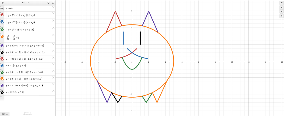 poxocrox's tweet photo. took me a while to figure out how to reflect the legs and ears over the y-axis, but I finally did it! i made a basic cat! #battlecats #thebattlecats #desmosart #siddymoment #crashoutmode https://t.co/6tMCgZyt8G