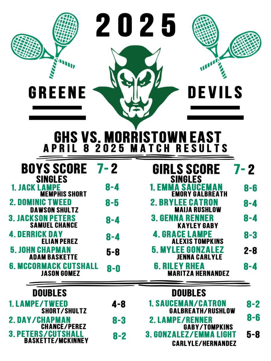 GHS Tennis tweet media