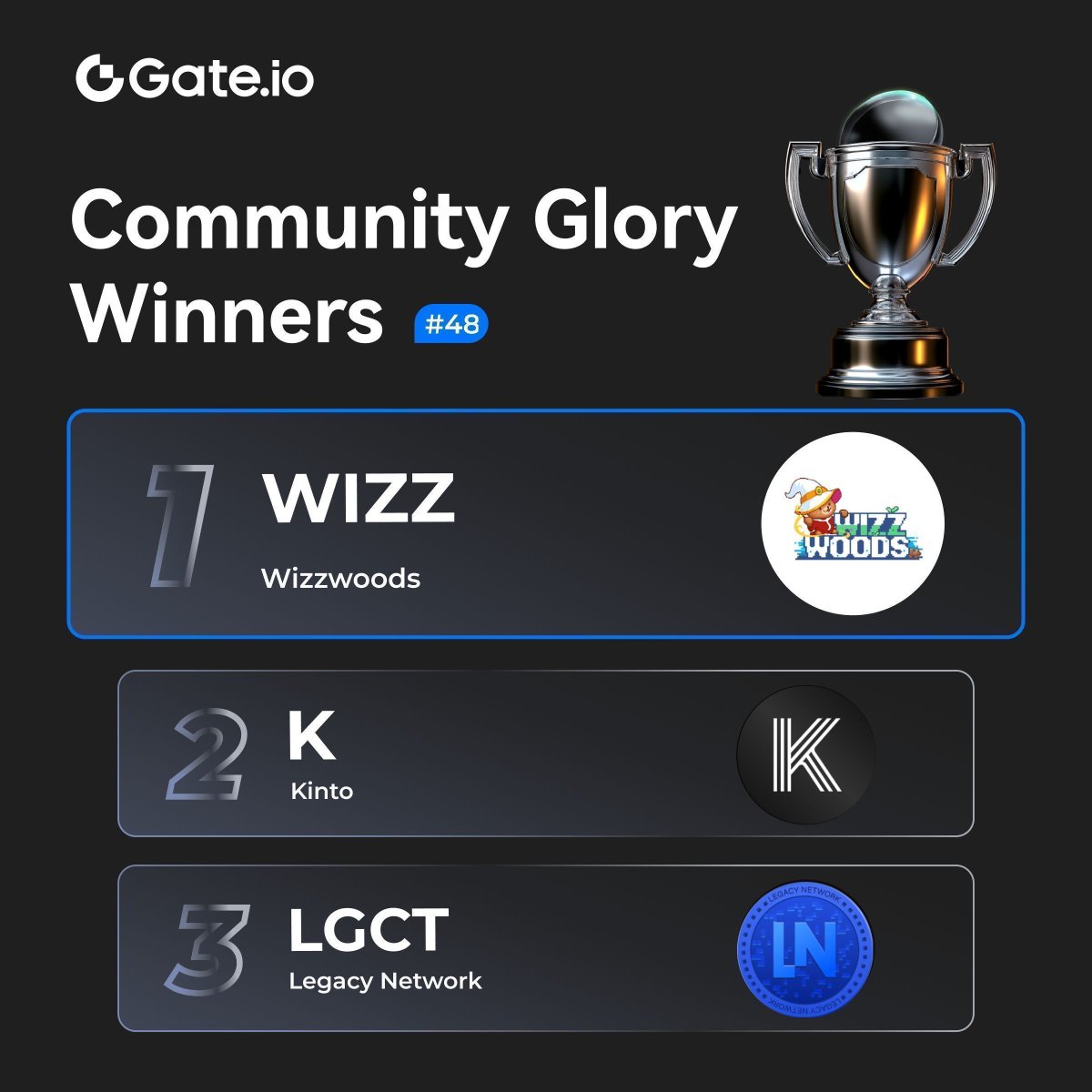 Gate Launch tweet media