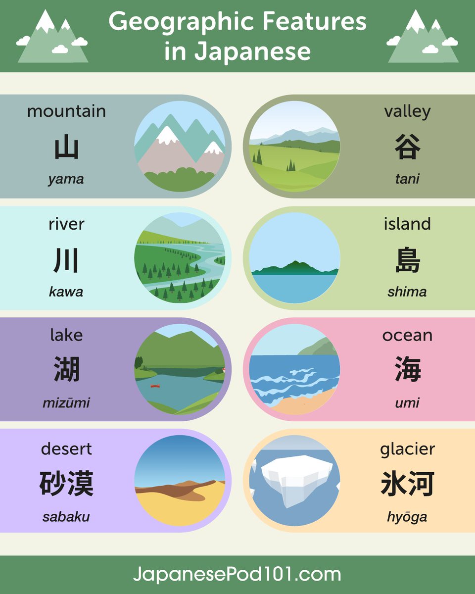 Geographic Features in Japanese 🌎 PS: Click here to download your Free 2000 Words for everyday life eBook: bit.ly/4cqb3MM