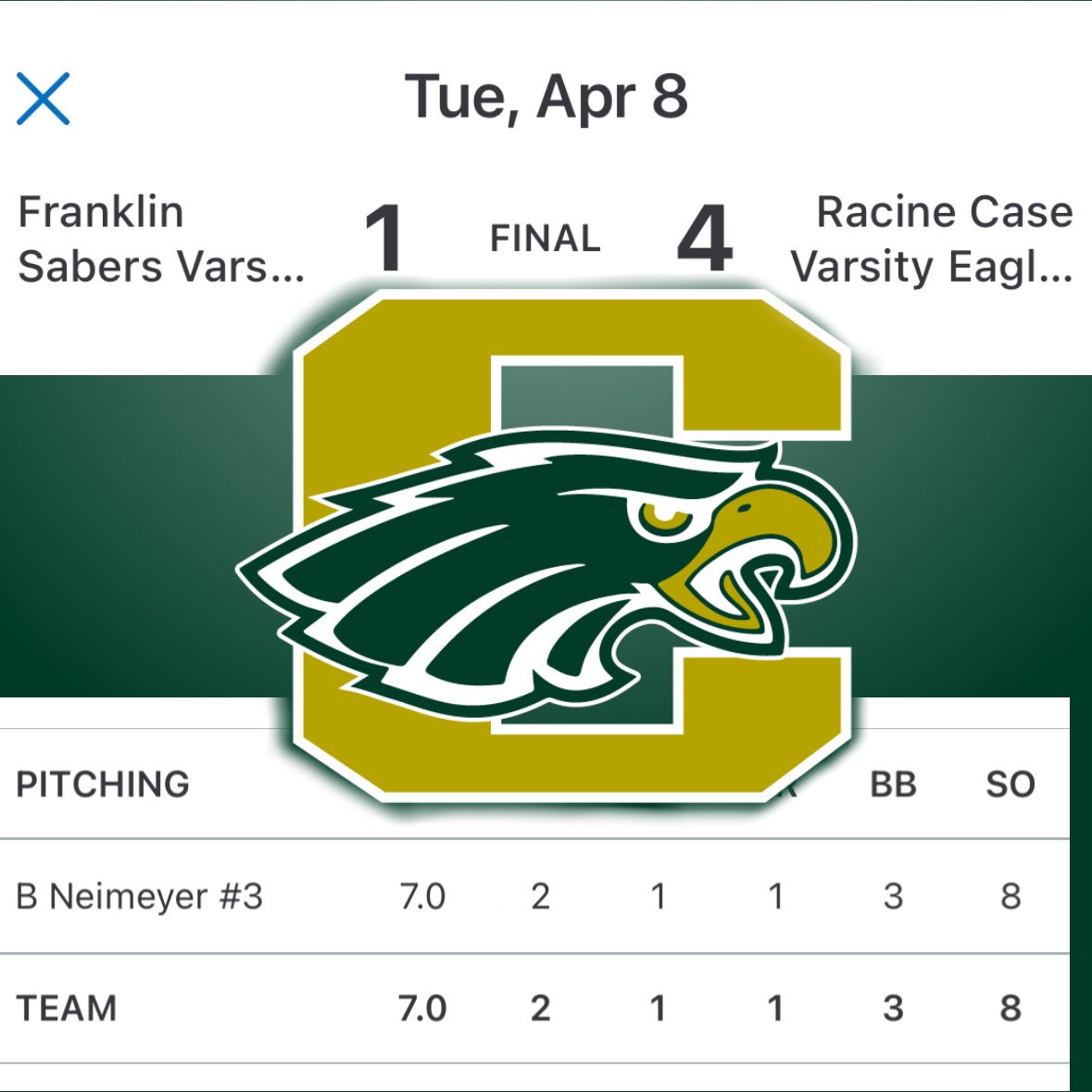 Forceout Baseball (@forceout) on Twitter photo Shoutout to our talented <a href="/Case_Athletics/">Case Athletics</a> Baseball sophomore RHP <a href="/Ben_Neimeyer/">BenNeimeyer</a> ! Dominated in his first varsity start with a complete game W, against a tough Franklin squad. Sky’s the limit—keep pumping!
<a href="/VinnyRottino/">Vinny Rottino</a> <a href="/AndySrokaPBR/">Andy Sroka</a> <a href="/PrepBaseballWI/">Prep Baseball Wisconsin</a> <a href="/ColtonCoca2/">Colton Coca</a> Shoutout to our talented <a href="/Case_Athletics/">Case Athletics</a> Baseball sophomore RHP <a href="/Ben_Neimeyer/">BenNeimeyer</a> ! Dominated in his first varsity start with a complete game W, against a tough Franklin squad. Sky’s the limit—keep pumping!
<a href="/VinnyRottino/">Vinny Rottino</a> <a href="/AndySrokaPBR/">Andy Sroka</a> <a href="/PrepBaseballWI/">Prep Baseball Wisconsin</a> <a href="/ColtonCoca2/">Colton Coca</a>