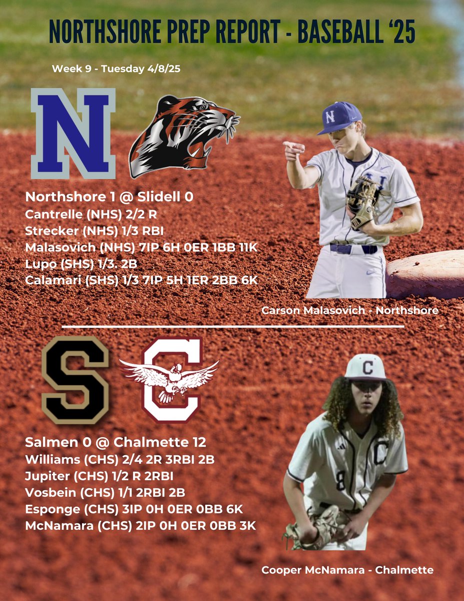 Northshore Prep Report tweet media