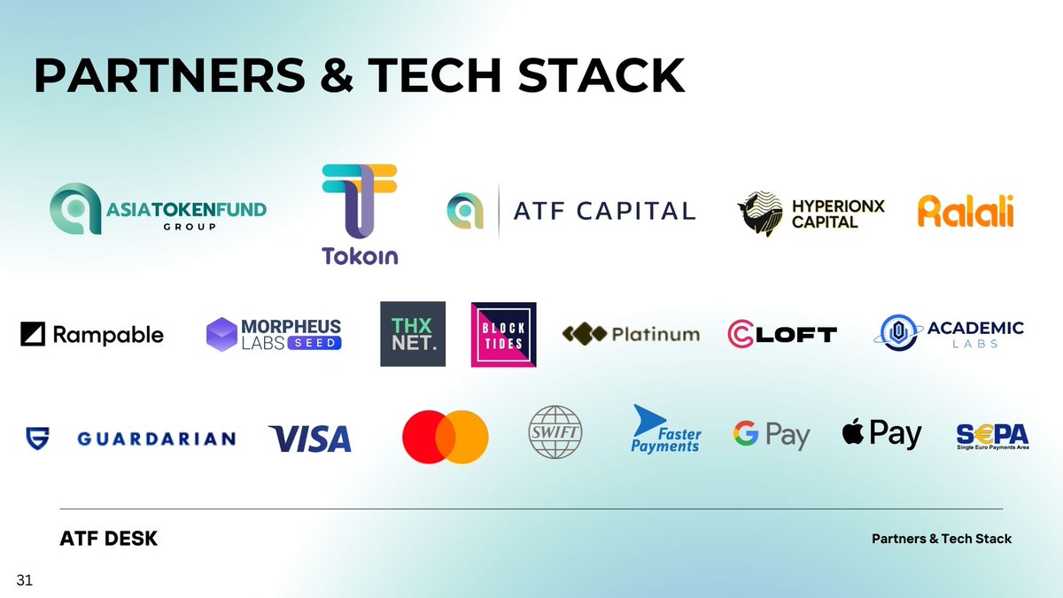 🚀 ATF Desk - Future of Payments 🚀

Powered by top-tier partners, we’re revolutionizing payments with secure, fast, and global solutions. 

➡️swap now: t.me/atfdesk_bot 
🌎atfdesk.info 
#Blockchain #Partner
