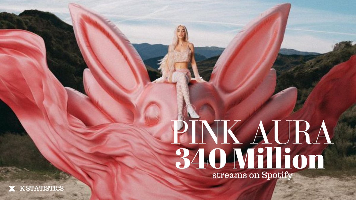 "Pink Aura" de <a href="/keniaos/">NINI</a> ya supera los 340 millones de streams en Spotify.

– Es su tercer proyecto más reproducido en la plataforma.