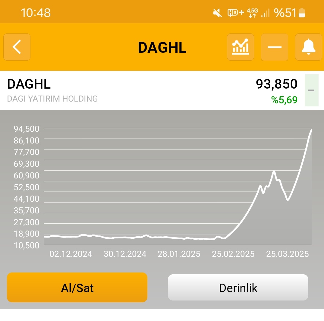 La ben  size  daha  napayim  parayi  cebinezemi  koyum mk #bist #asels #vsnmd #bulgs #cgcam #thyao #sonme #link #kfein #pkart #hatek 😅😅😅😅😅 Takipte  kalın  yeni  argem  gelioo  10  nisanda  sizlerle