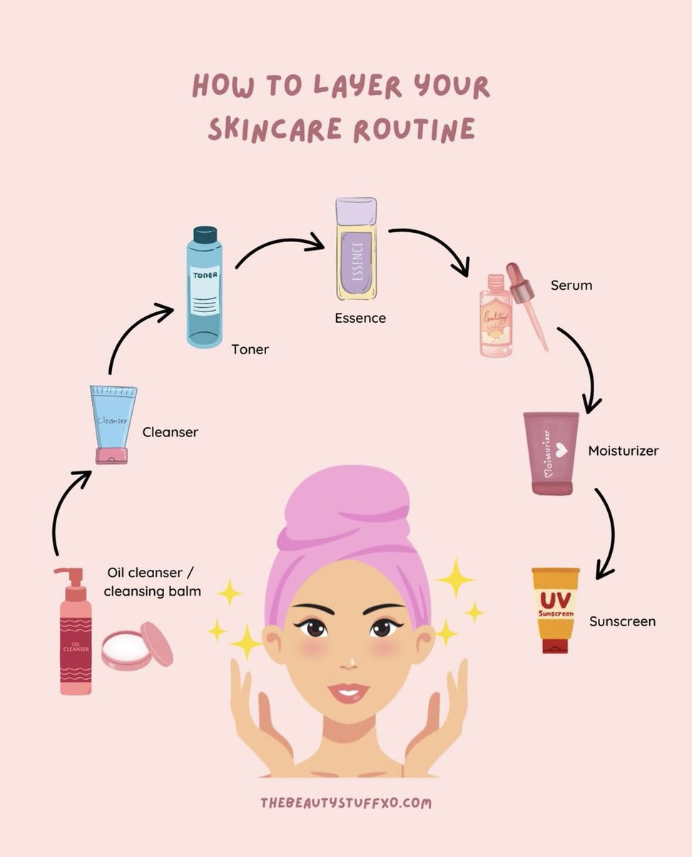 Cara untuk layer skincare 🫶🏻 Lepas ni dah tak confuse mana satu kena pakai dulu 😉
.
Boleh shopping local skincare kat sini:
✨ Website: thebeautystuffxo.com
✨ Tiktok Shop (@TheBeautyStuffXO)
✨ Shopee (The Beauty Stuff XO)