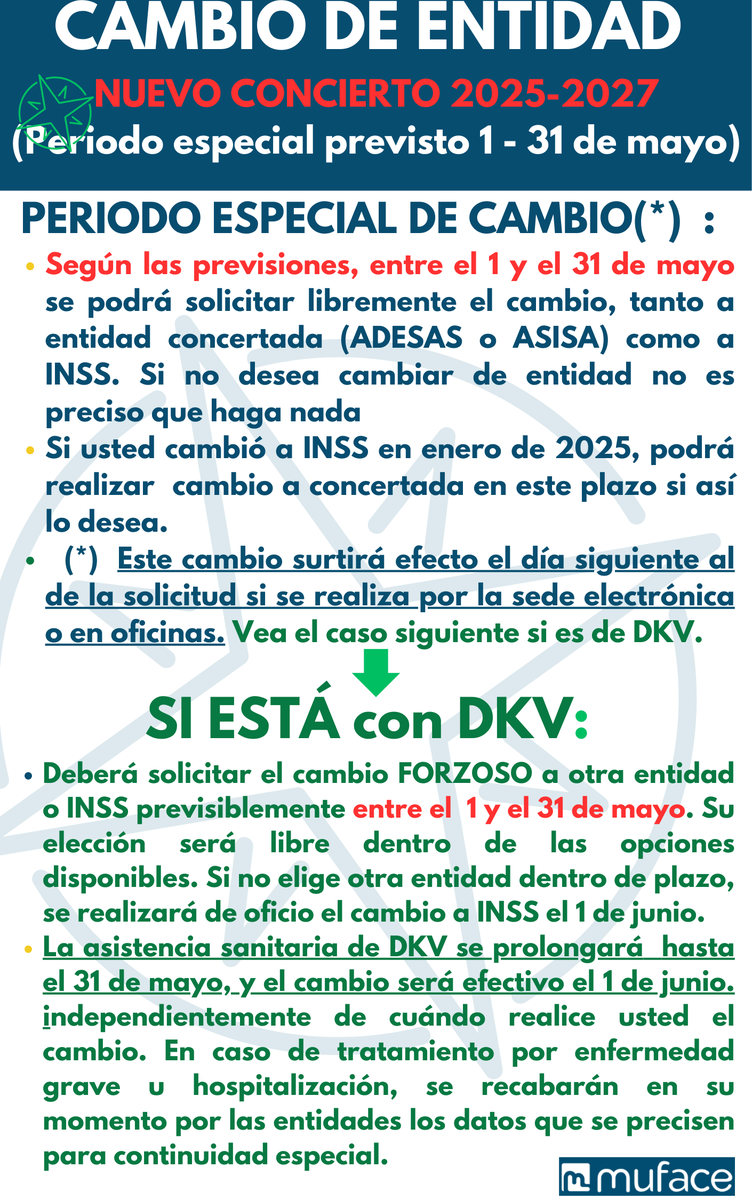 CAMBIO DE ENTIDAD

📆Plazo previsto: 1 al 31/05 incl

✳️Cambio ordinario voluntario y

⏩Cambio forzoso mut <a href="/DKVSeguros/">DKV Salud (ES)</a> 

ℹ️
muface.es/muface_Home/Pr…

<a href="/UGT_SP/">UGT Servicios Públicos</a> <a href="/CSIFnacional/">CSIF Nacional</a> <a href="/sae_fsc_ccoo/">SAE FSC-CCOO</a> <a href="/galizaCIG/">CIG</a> <a href="/anpenacional/">ANPE</a> <a href="/FedecaCentral/">Fedeca</a> <a href="/SiatSindicato/">Siat Sindicato</a> <a href="/AJPN13/">AJPNE</a> 

⬇️