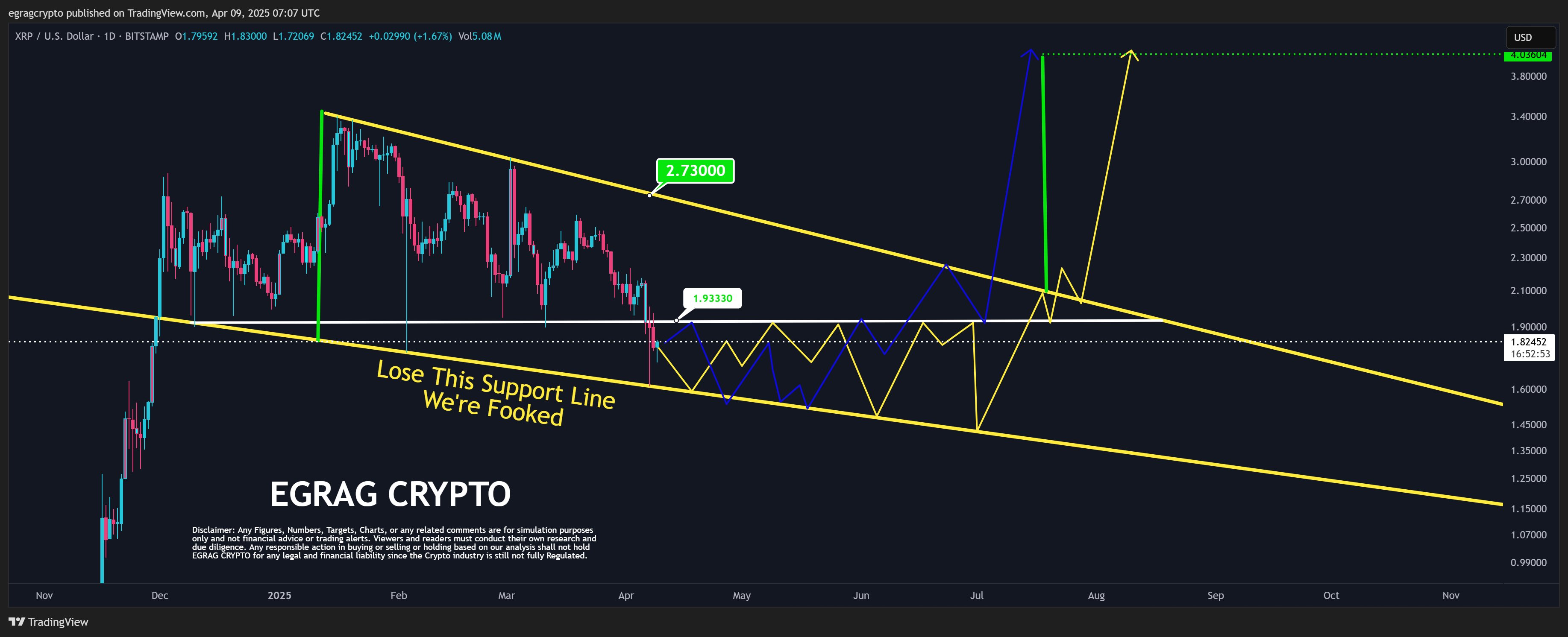 XRP Falling Wedge EGRAG Crypto