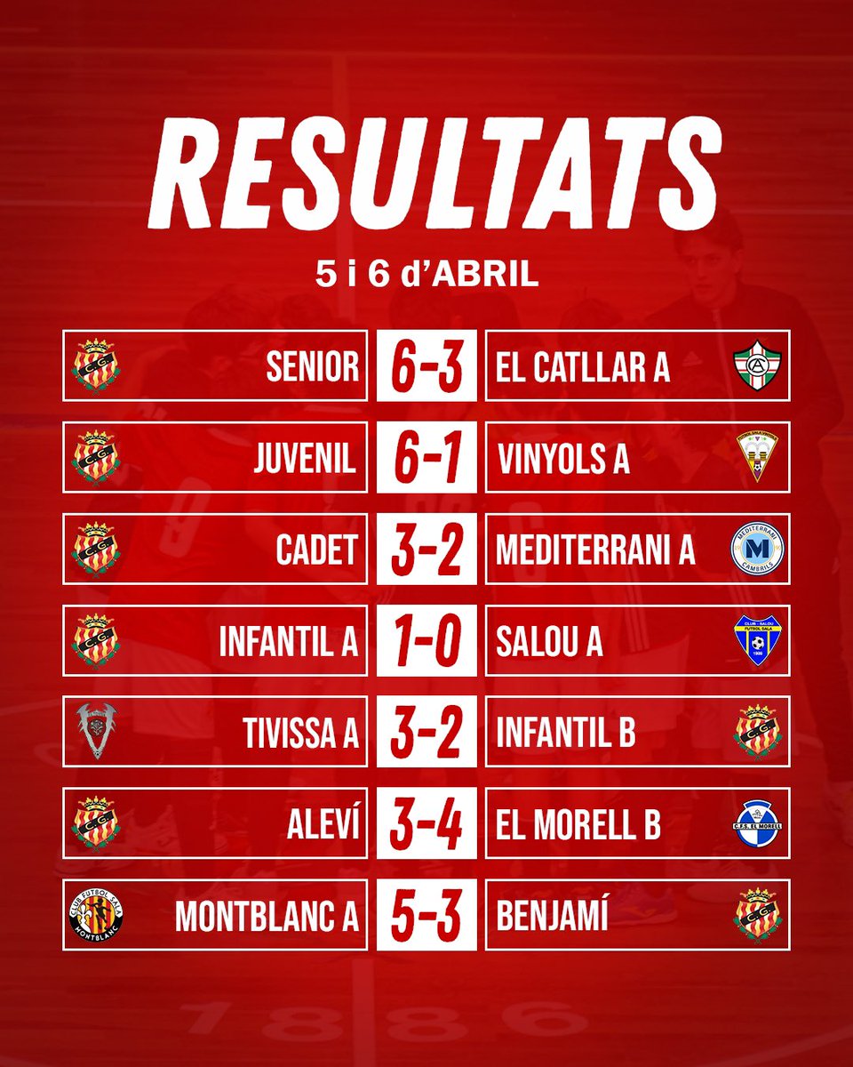 📊 Resultats cap de setmana 5 i 6 d’abril