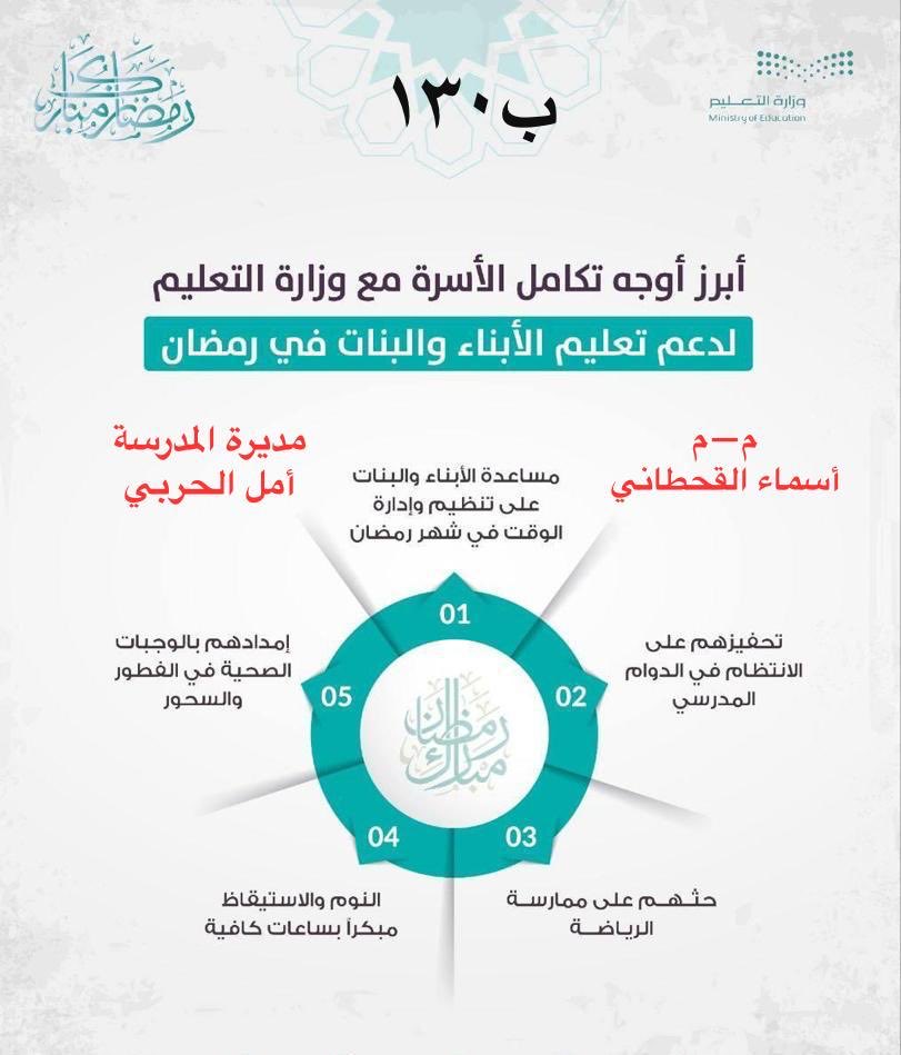 asma_mohamad_'s tweet photo. الانضباط المدرسي عن بعد عبر منصة مدرستي   الموجه الطلابية :أسماء محمد معتق القحطاني —الثلاثون بعد المائة/1446 https://t.co/viPrG7t0IV