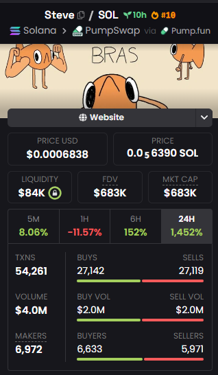 0xKyon01's tweet photo. $STEVE is swimming at $683K! 

Mysterious, majestic, yet a bit confused. Is he just a fish... or the chosen one? 🐟

The waves are rising! 🌊

Ca: 9173rzHbNCNsxP3MGf5hNyYpfeoP8WDhb3p4w7L5pump

DYOR,NFA. https://t.co/B6FZpsTwzd