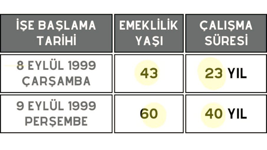 Ceren emad ⚖️ (@crn258619) on Twitter photo <a href="/EmadDernegi/">EMEKLİLİKTE ADALET DERNEĞİ ⚖️</a> Artık bu 👇 adaletsizlik çözülmelidir. <a href="/EmadDernegi/">EMEKLİLİKTE ADALET DERNEĞİ ⚖️</a>
#KademeyiAcilYasalaştırın <a href="/EmadDernegi/">EMEKLİLİKTE ADALET DERNEĞİ ⚖️</a> Artık bu 👇 adaletsizlik çözülmelidir. <a href="/EmadDernegi/">EMEKLİLİKTE ADALET DERNEĞİ ⚖️</a>
#KademeyiAcilYasalaştırın