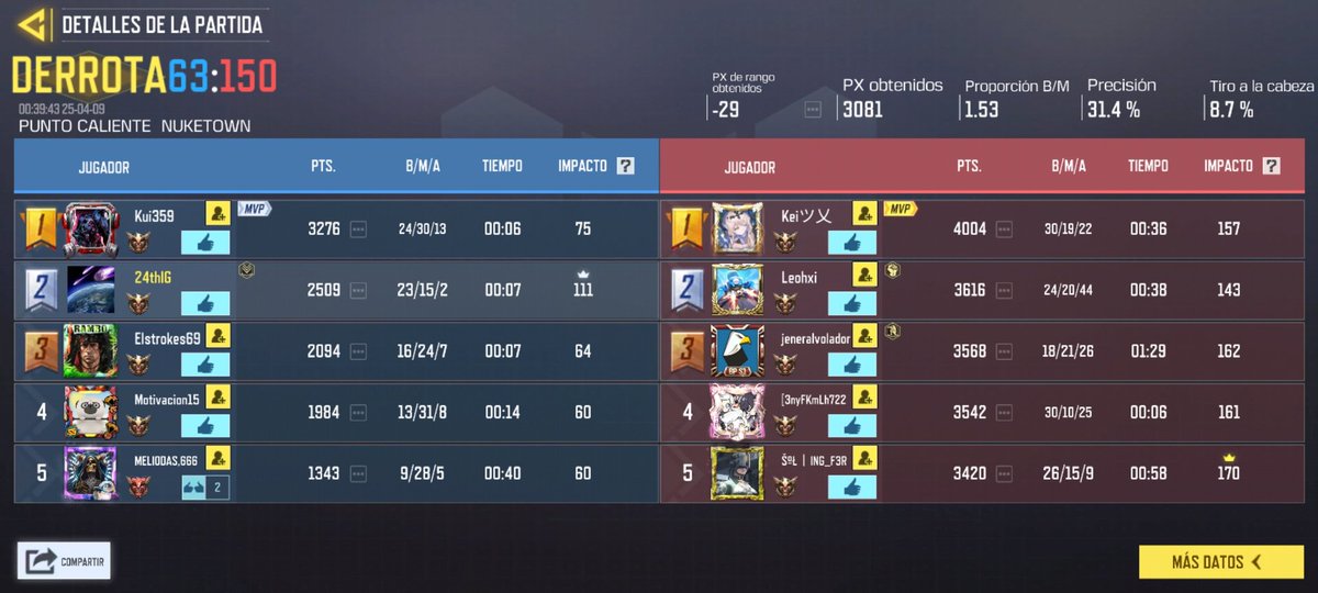 Ismael García Estudillo tweet media