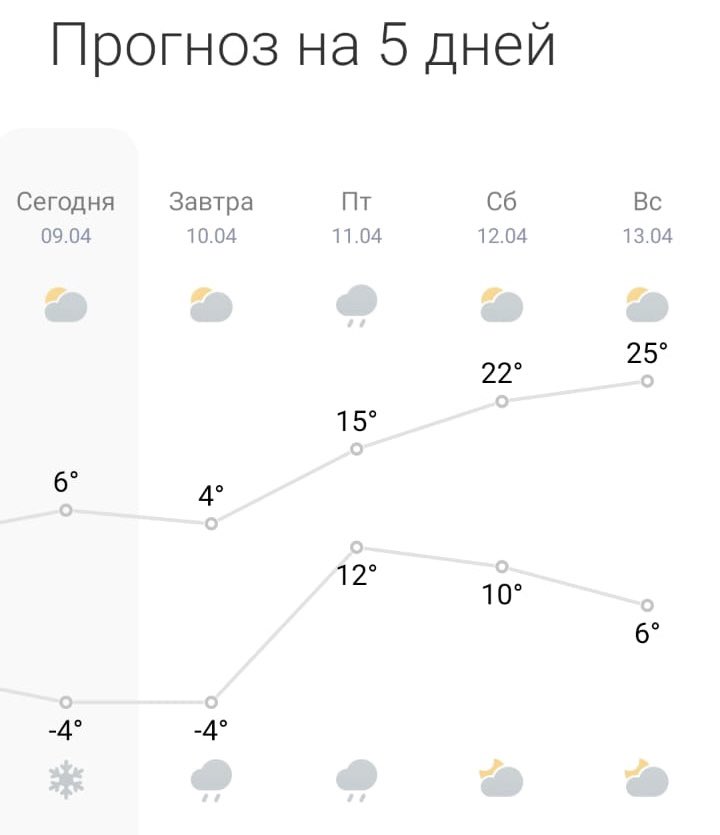 Так, ну, похоже, на следующей неделе можно выкатывать кабриолет!