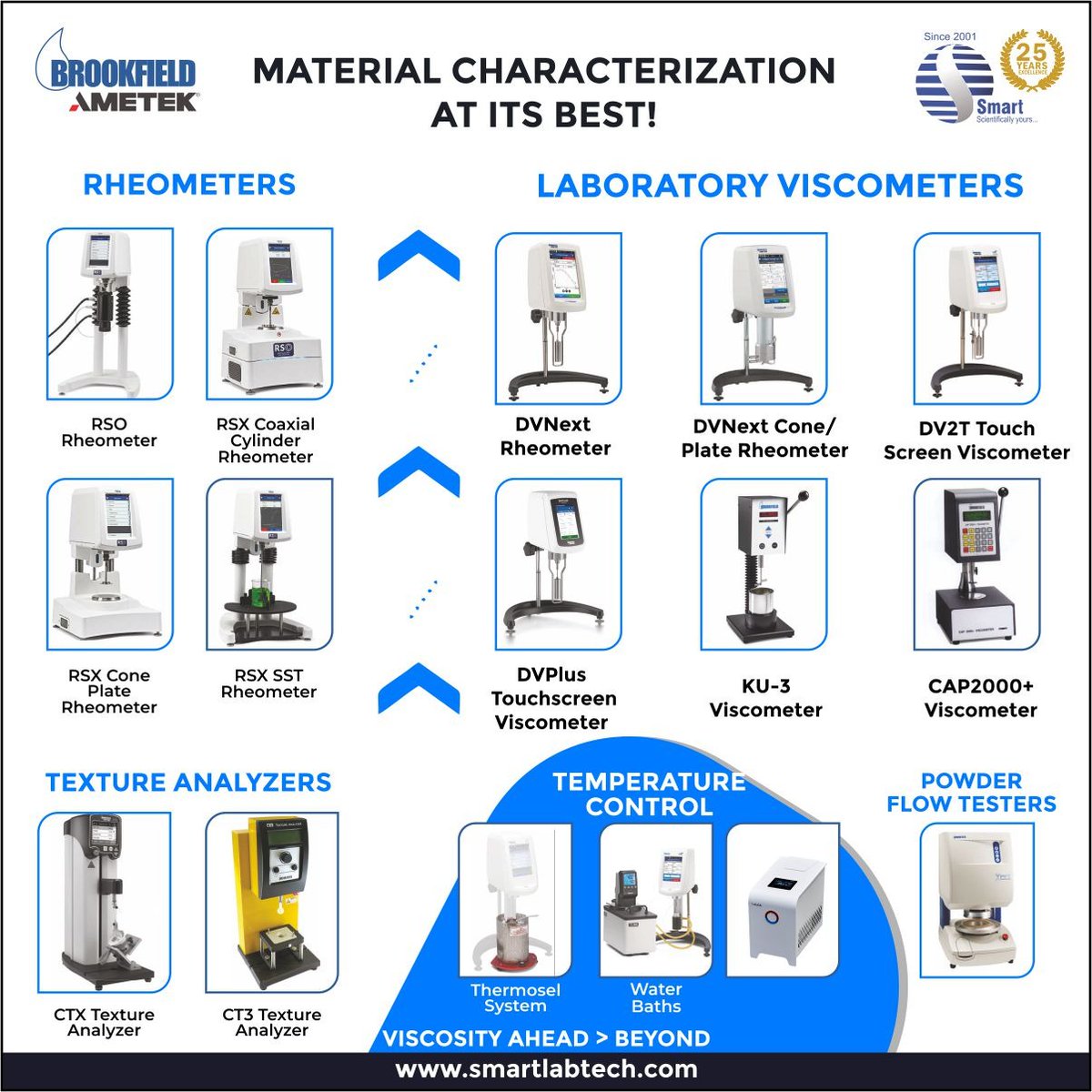 SmartLabTech2's tweet image. 🚀 Smart Labtech – Your Trusted Partner for Precision Testing Solutions!
We’re proud to be the leading supplier of Ametek Brookfield instruments, including:
✅ Viscometers
✅ Rheometers
✅ Texture Analyzers
✅ Powder Flow Testers