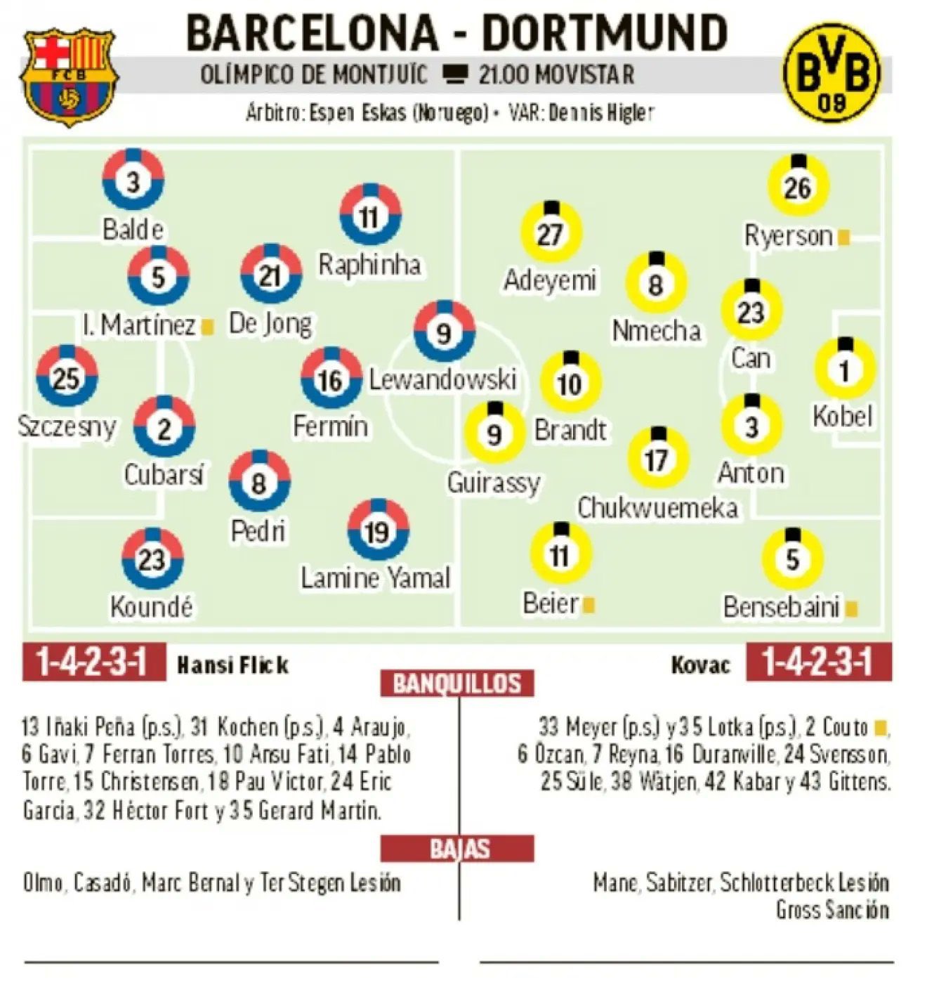 Barcelona-Dortmund Predicted XIS