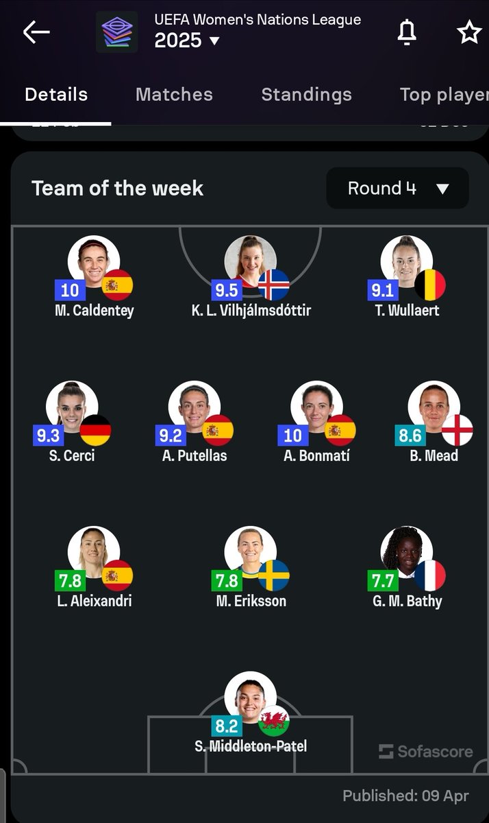 KLV_Ball's tweet image. Karolina Lea Vilhjálmsdóttir named in the #NationsLeague team of the week following her hat trick against Switzerland yesterday. 😁

#ISLSUI