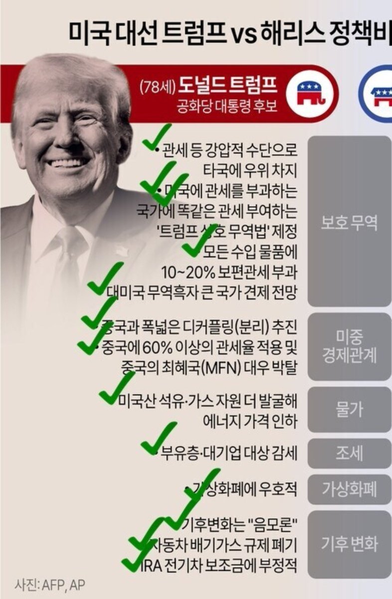 museun_happen's tweet photo. 지금까지 공약 100% 이행하고 있는 트럼프 https://t.co/PWXET32cNL