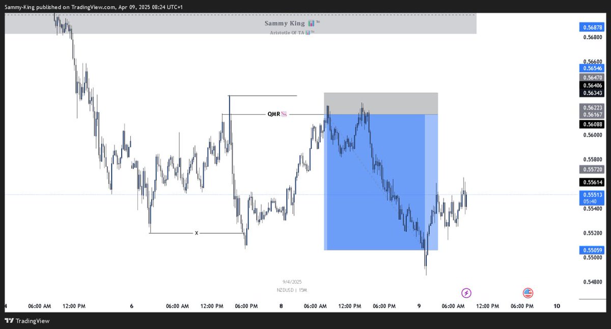 Beautiful QMR🌹.

$NZDUSD Says GM. 
Say it back 🌚