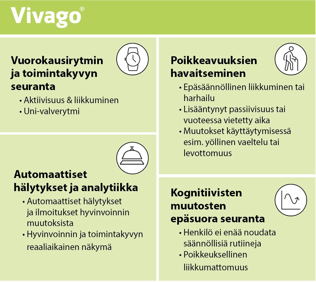 Vivago-ratkaisun ja siihen liitettävien sensoreiden avulla saadaan tärkeää tietoa poikkeavista tilanteista ja asiakkaan hyvinvoinnin ja toimintakyvyn muutoksista.

#vivago #teknologia #hyvinvointi #toimintakyky #sensorit #vuorokausirytmi #turvallisuus